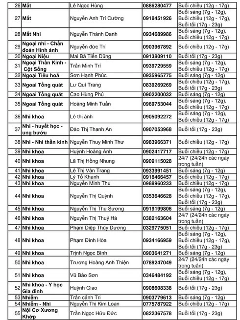 Hơn 130 bác sĩ TP.HCM nhận tư vấn sức khỏe miễn phí giữa dịch ảnh 2