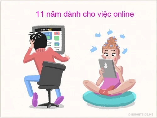ban co biet, chung ta da ton bao nhieu thoi gian trong doi cho viec an, ngu, online va yeu...? - 4
