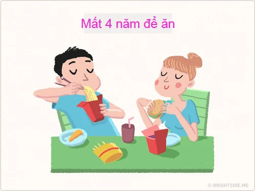 ban co biet, chung ta da ton bao nhieu thoi gian trong doi cho viec an, ngu, online va yeu...? - 8