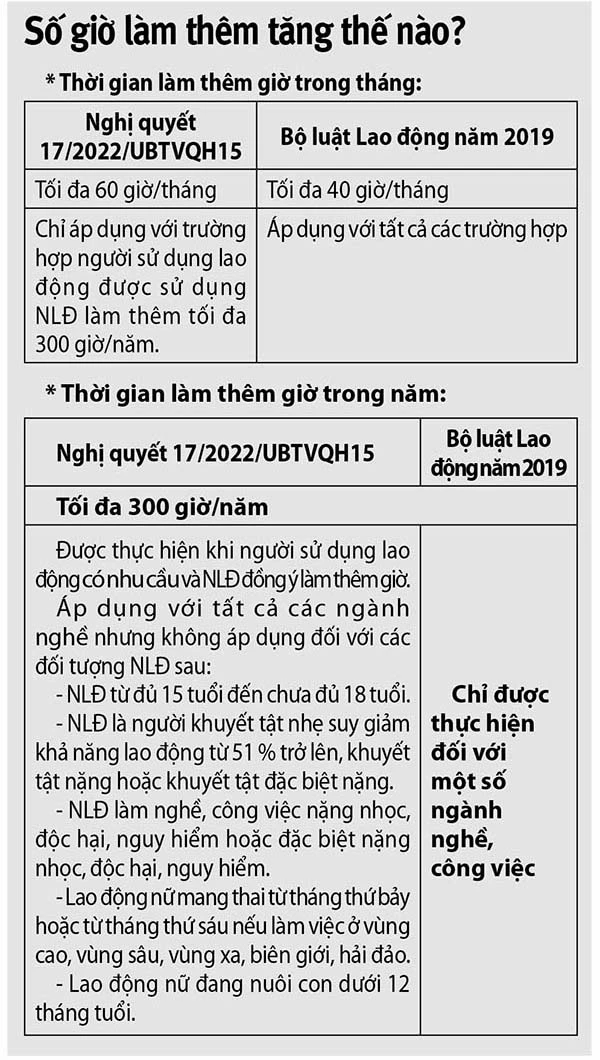 Lương đủ sống, chẳng ai muốn ở lại nhà máy tăng ca ảnh 2