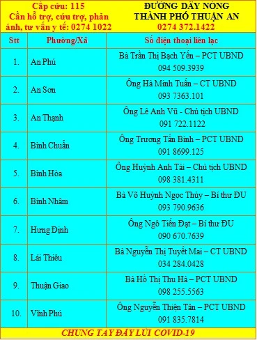 Người dân Bình Dương treo biển 'cần hỗ trợ', Phó Thủ tướng chỉ đạo nóng ảnh 7