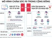 TP.HCM: Mô hình '2 đội y tế' cứu nhiều F0 thoát chết