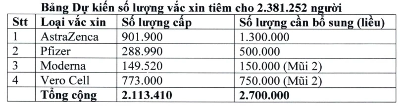 Bình Dương đã có gần 140.000 bệnh nhân COVID-19 xuất viện ảnh 4 Bình Dương đã có gần 140.000 bệnh nhân COVID-19 xuất viện ảnh 4