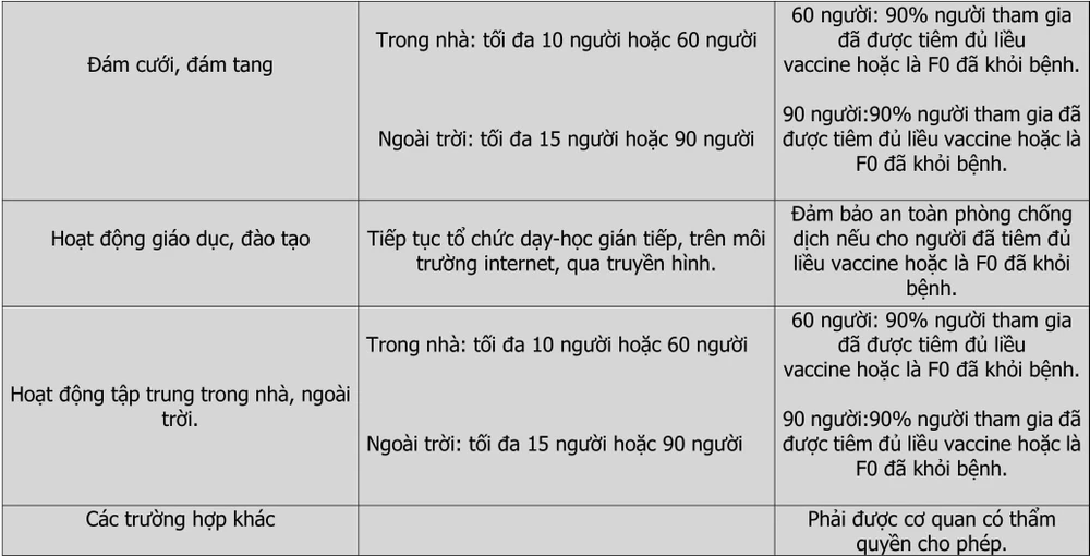 Bình Dương mở cửa hoạt động, các cơ sở kinh doanh được phép hoạt động ảnh 4