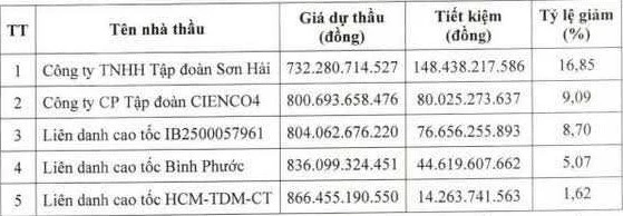cao tốc TP (5).jpg