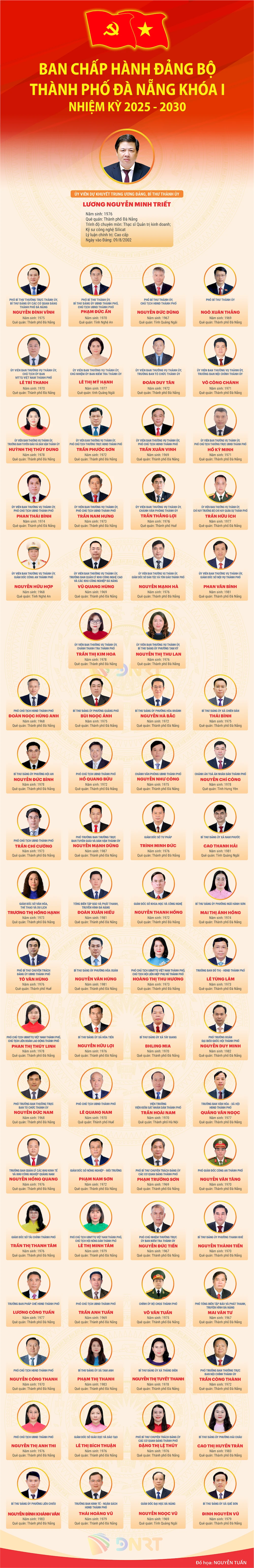 ban chap hanh dang bo tp da nang.png