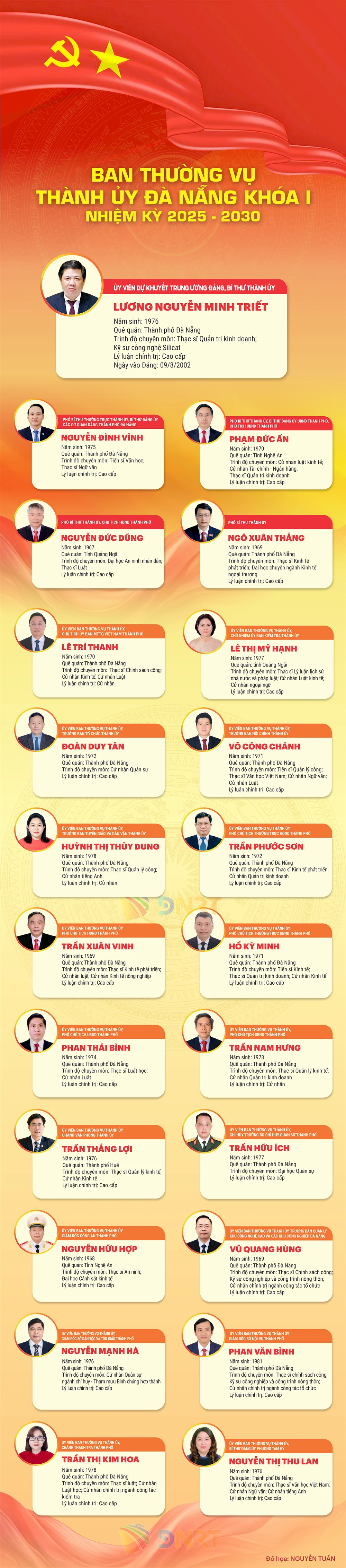 Chân dung 23 Uỷ viên Ban Thường vụ Thành ủy Đà Nẵng nhiệm kỳ 2025 - 2030