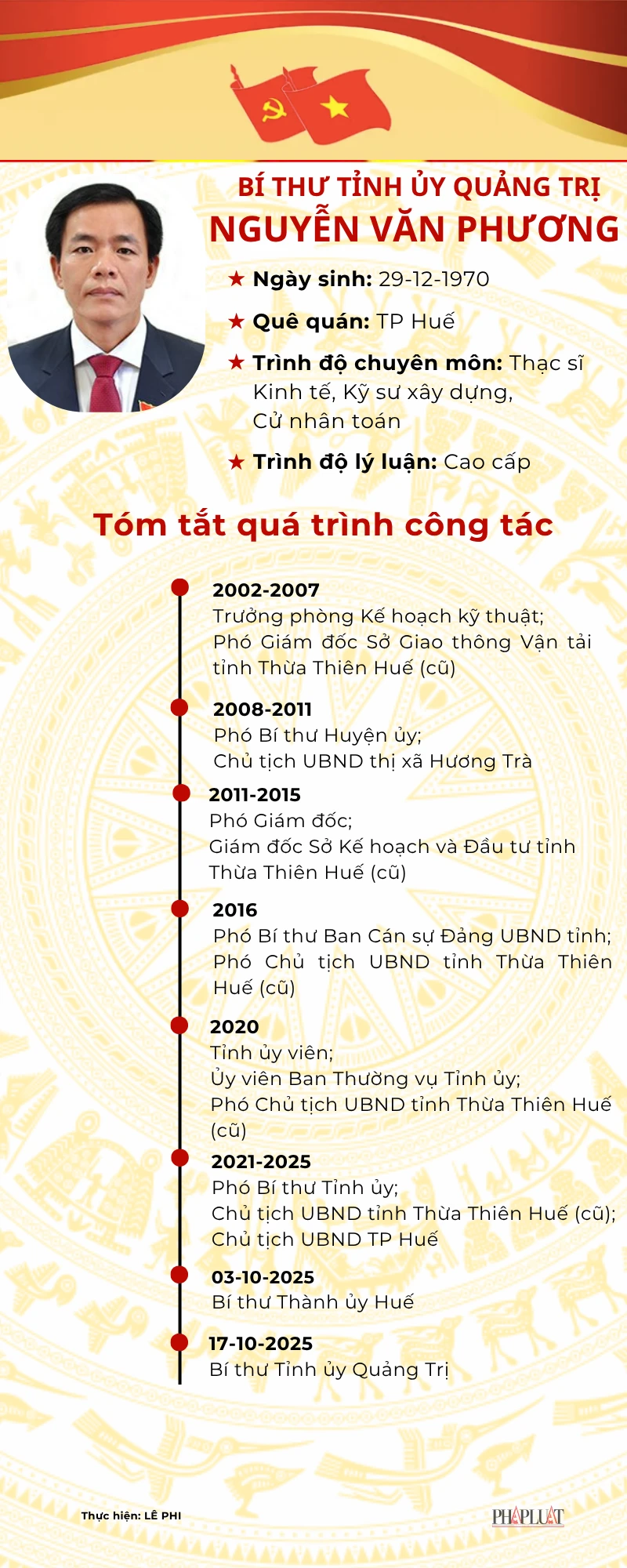 Bí thư tỉnh ủy Quảng Trị