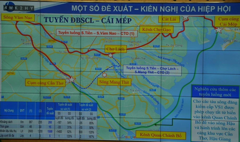 Đề xuất của Hiệp hội Đại lý, môi giới và dịch vụ Hàng hải Việt Nam về việc cho tàu sông đang kiểm cấp S1 được phép chạt tắt từ biển vào kênh Quan Chánh Bố để vào sông Hậu và hành trình lên cảng khu vực Cần Thơ, Hậu Giang.