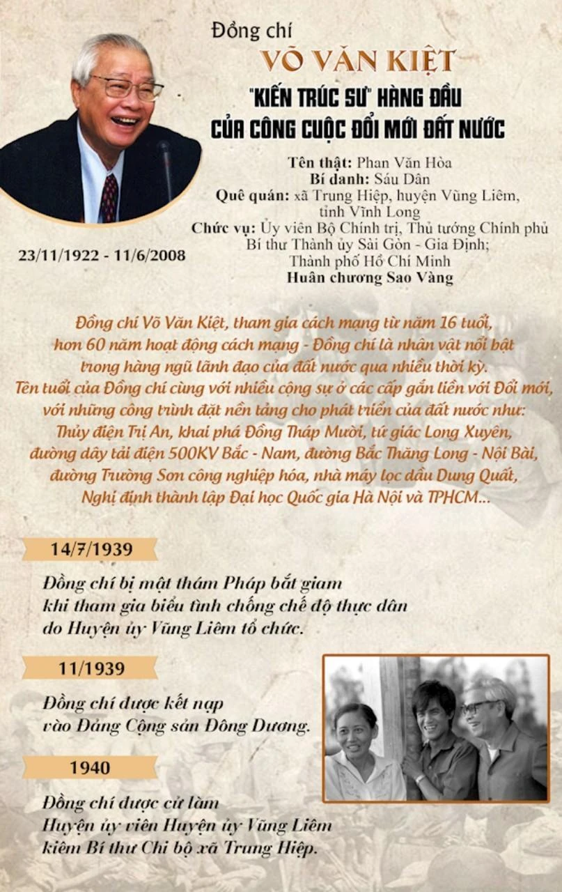 Cố Thủ tướng Võ Văn Kiệt. Ảnh và tư liệu cuộc đời cố Thủ Tướng Võ Văn Kiệt.