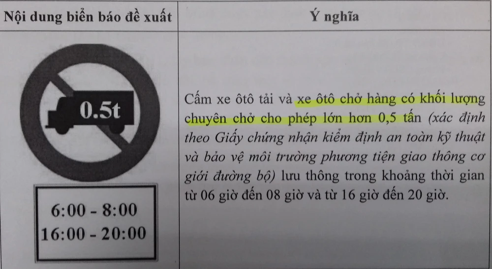 Vẫn xử phạt xe chở hàng trên 500 kg đi vào đường cấm ảnh 1