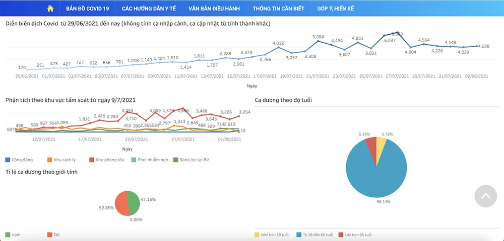 cong-thong-tin-covid