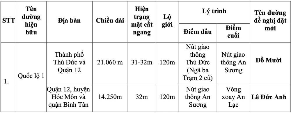 doi-ten-duong-1.png