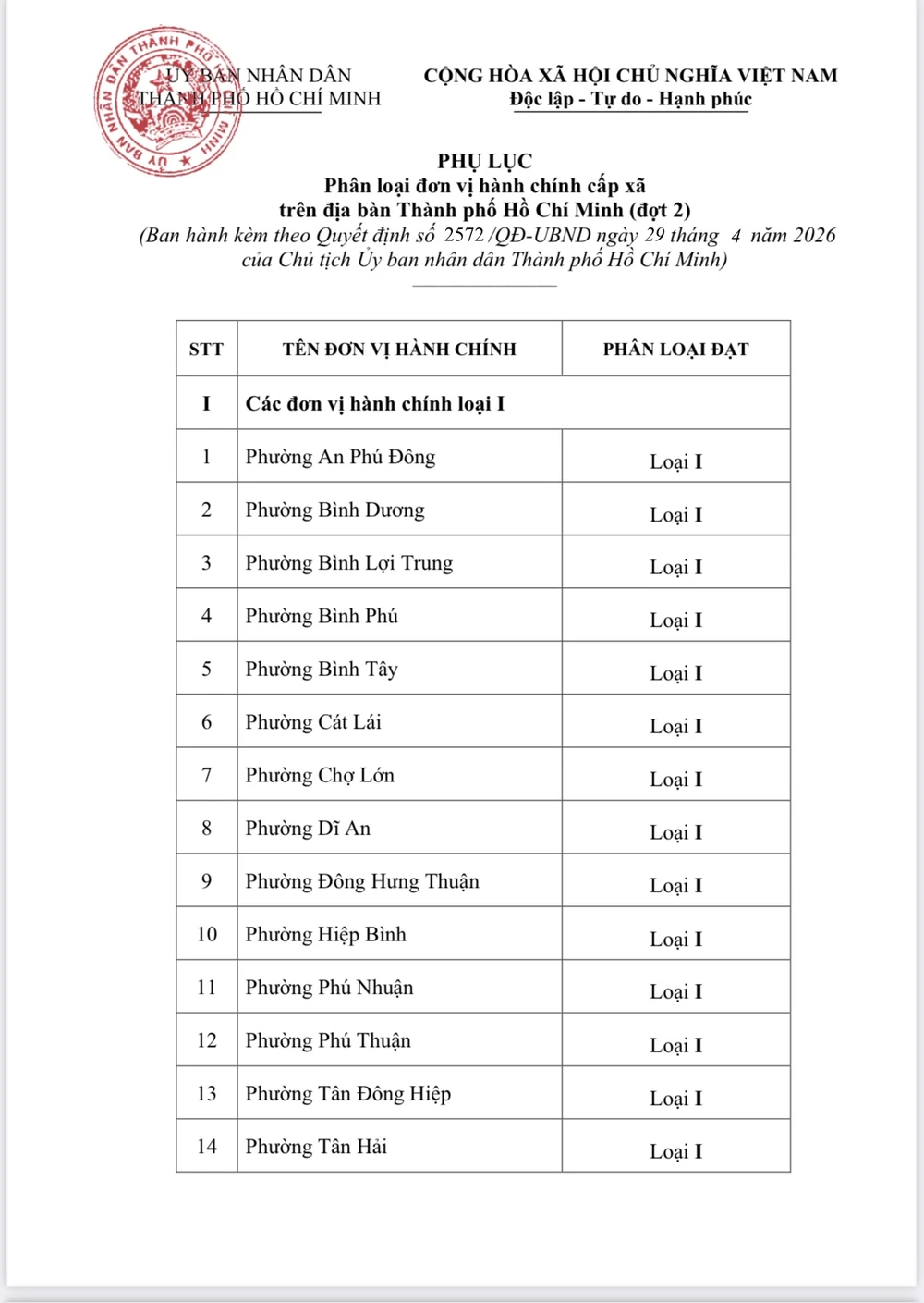 phan-loai-don-vi-hanh-chinh-1.jpg