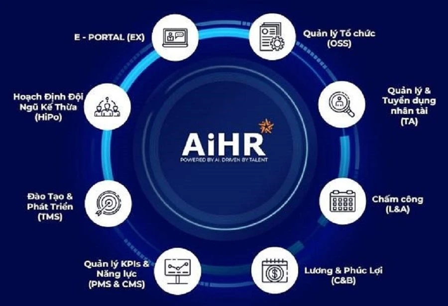 Phần mềm AiHR sở hữu nhiều tính năng vượt trội