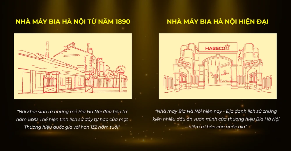 Hình ảnh nhà máy Bia Hà Nội 1890 và nhà máy Bia Hà Nội hiện đại thể hiện sự nối tiếp và kế thừa giữa truyền thống và hiện đại, khẳng định thông điệp Gìn Giữ Tinh Hoa – Nâng Tầm Vị Thế của thương hiệu. Hình ảnh nhà máy Bia Hà Nội 1890 và nhà máy Bia Hà Nội hiện đại thể hiện sự nối tiếp và kế thừa giữa truyền thống và hiện đại, khẳng định thông điệp Gìn Giữ Tinh Hoa – Nâng Tầm Vị Thế của thương hiệu.