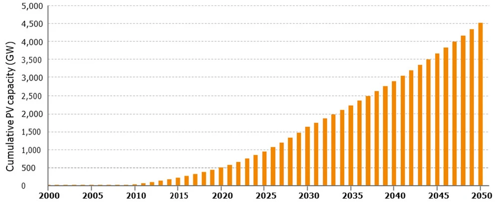 Để trang trại điện mặt trời thực sự thân thiện với môi trường