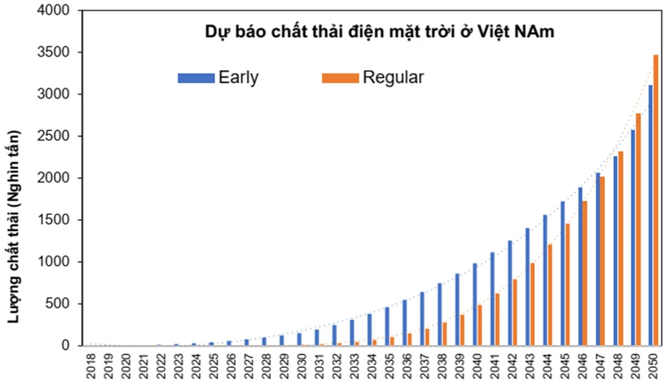 Để trang trại điện mặt trời thực sự thân thiện với môi trường