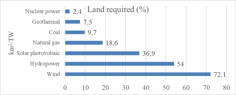 Để trang trại điện mặt trời thực sự thân thiện với môi trường