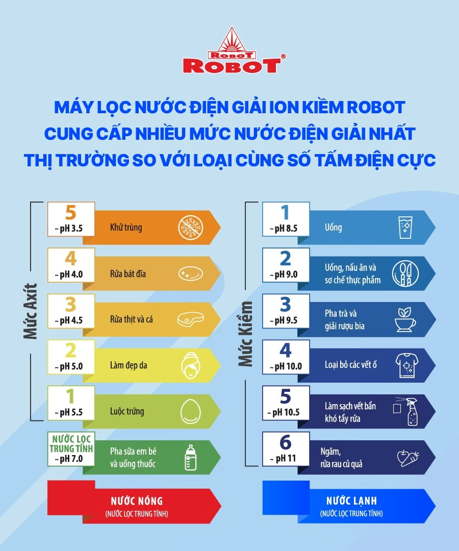 Nhiều người mua nhầm máy lọc nước điện giải ion kiềm vì tin quảng cáo