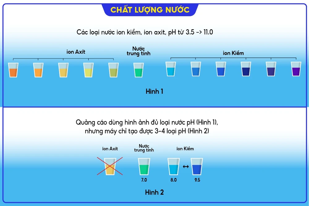 nhieu-nguoi-mua-nham-may-loc-nuoc-dien-giai-ion-kiem-vi-tin-quang-cao3-7027-3872.png