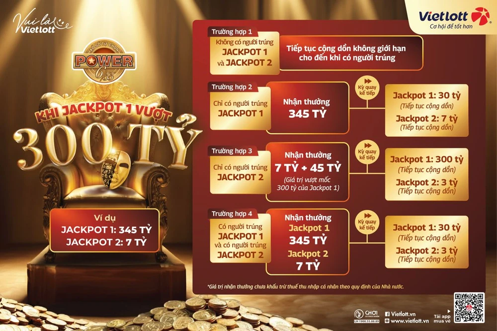 Sức nóng từ Jackpot 300 tỷ đồng: Người chưa từng mua xổ số cũng hào hứng săn giải