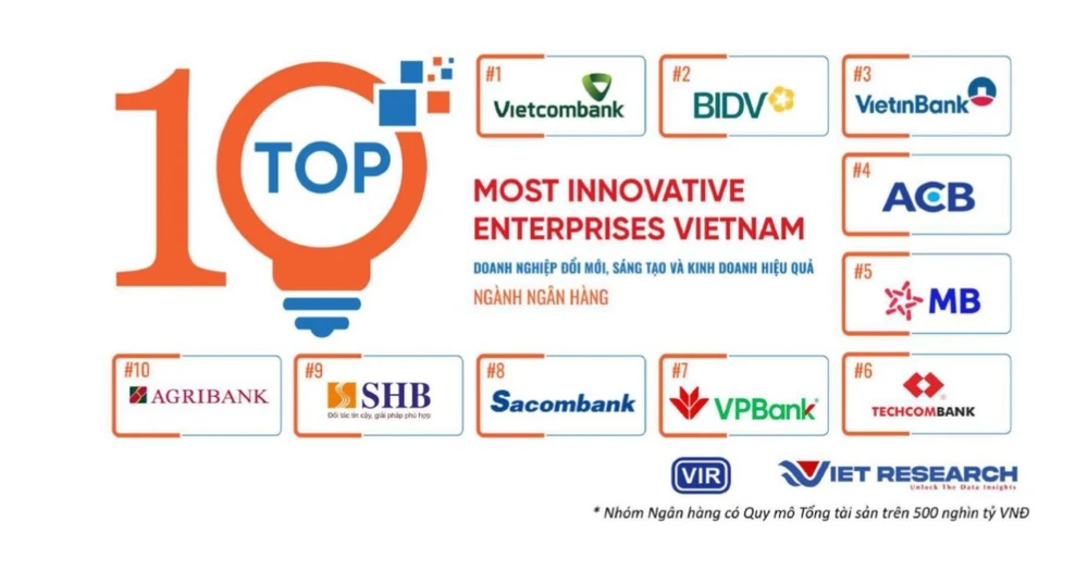 Vietcombank tiếp tục là ngân hàng sáng tạo và kinh doanh hiệu quả nhất Việt Nam