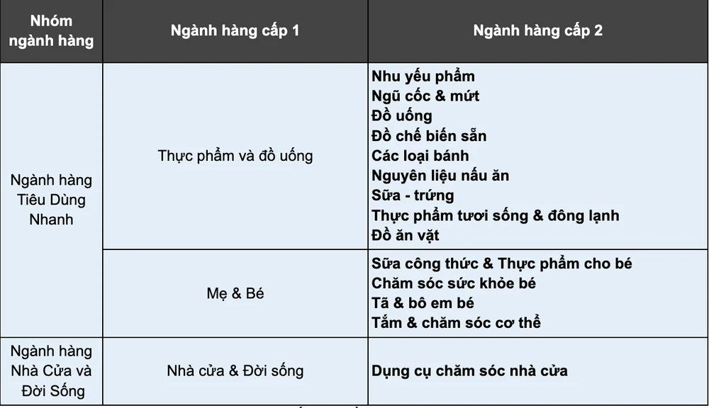 Shopee giảm một số loại phí trong kỳ điều chỉnh mới