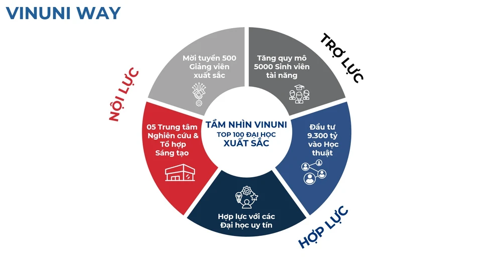 vinuni-dat-muc-tieu-vao-top-100-dai-hoc-hang-dau-the-gioi-moi-tuyen-500-nha-khoa-hoc-toan-cau3.jpg