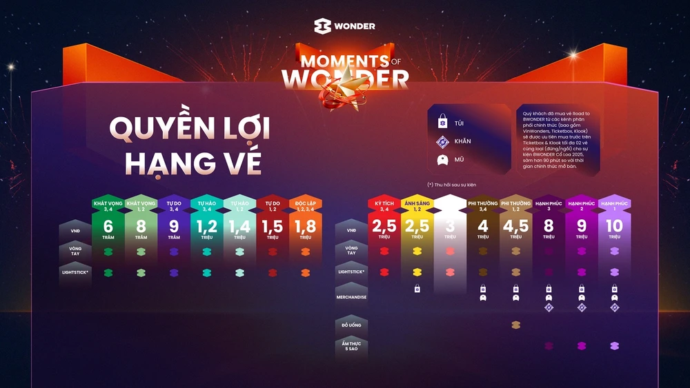 Siêu nhạc hội Moments of Wonder chính thức bán vé từ 1-8: khai hoả cuộc đua săn vé