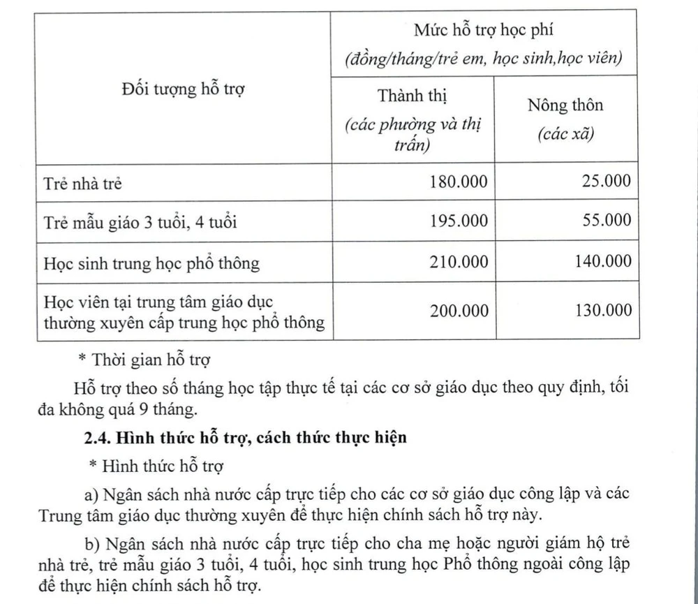 Mức hỗ trợ kèm theo nghị quyết. Ảnh chụp lại: TK