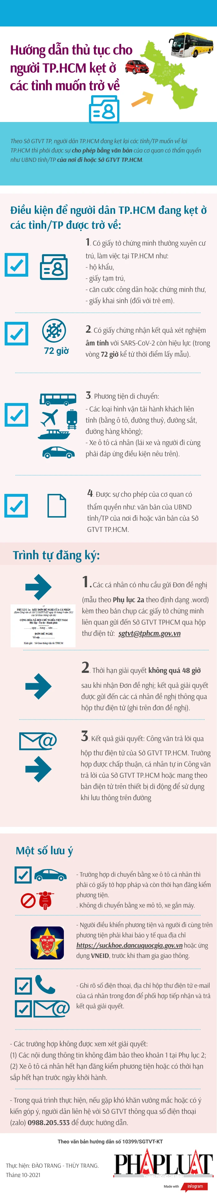 Hướng dẫn thủ tục