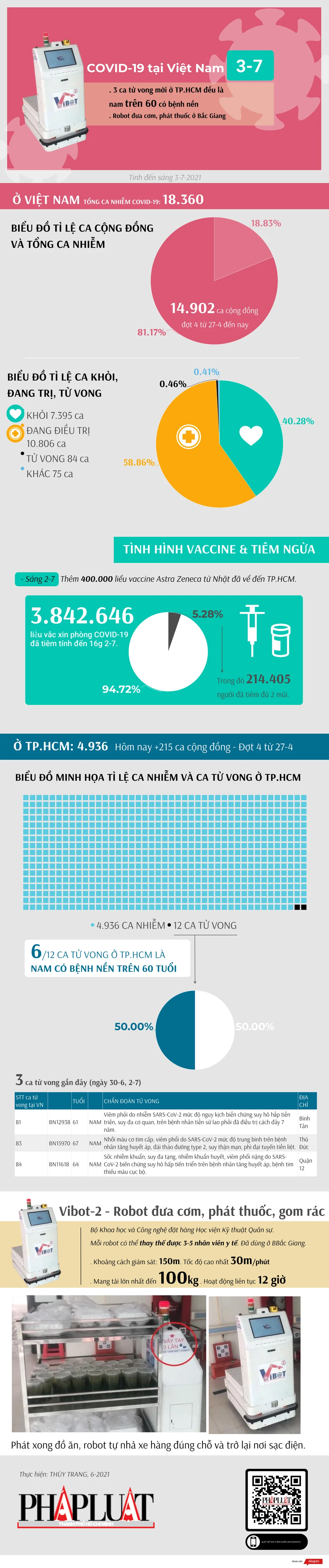 Dịch COVID-19 Việt Nam