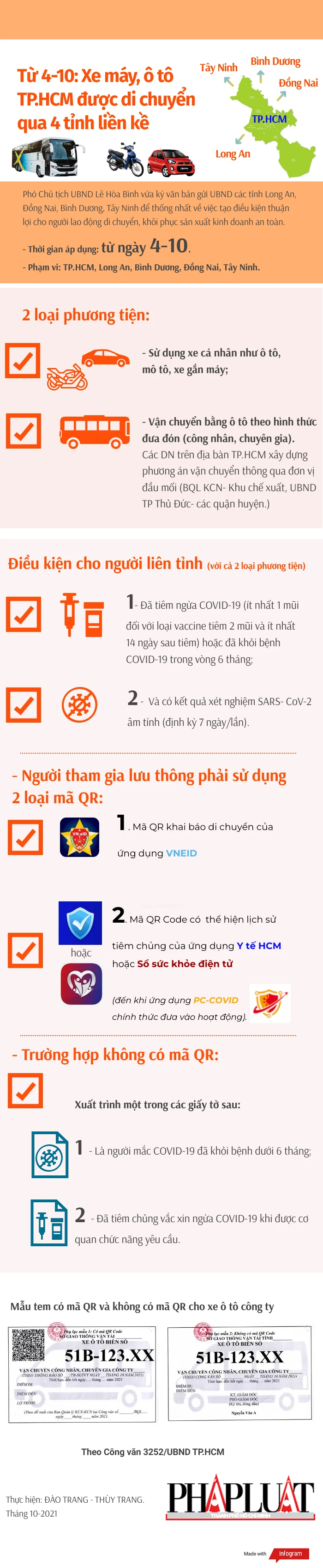 Từ 4-10: Xe máy, ô tô TP.HCM được di chuyển qua 4 tỉnh liền kề với điều kiện sau