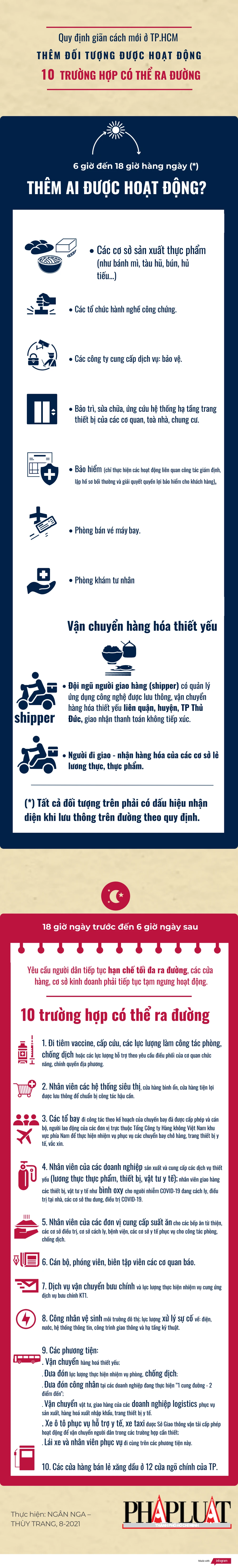 TP.HCM giãn cách thêm 1 tháng