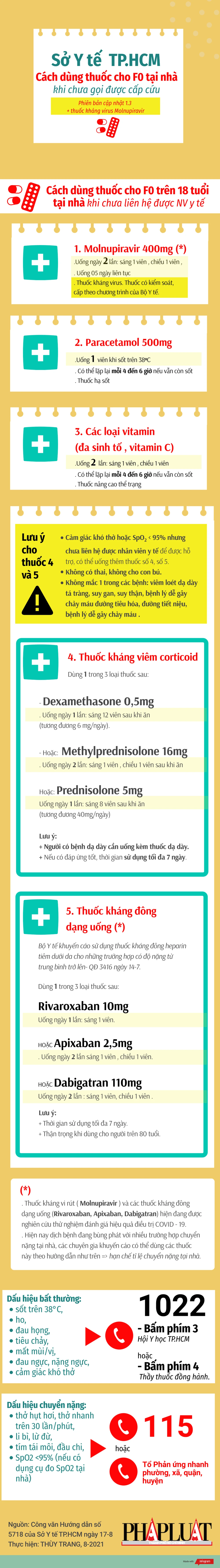 cách dùng thuốc cho F0 tại nhà V1.3