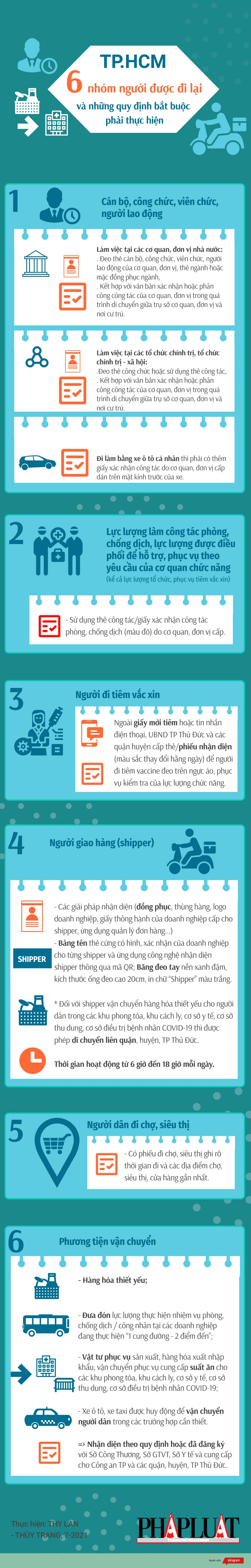 6 nhóm người được đi lại TP.HCM