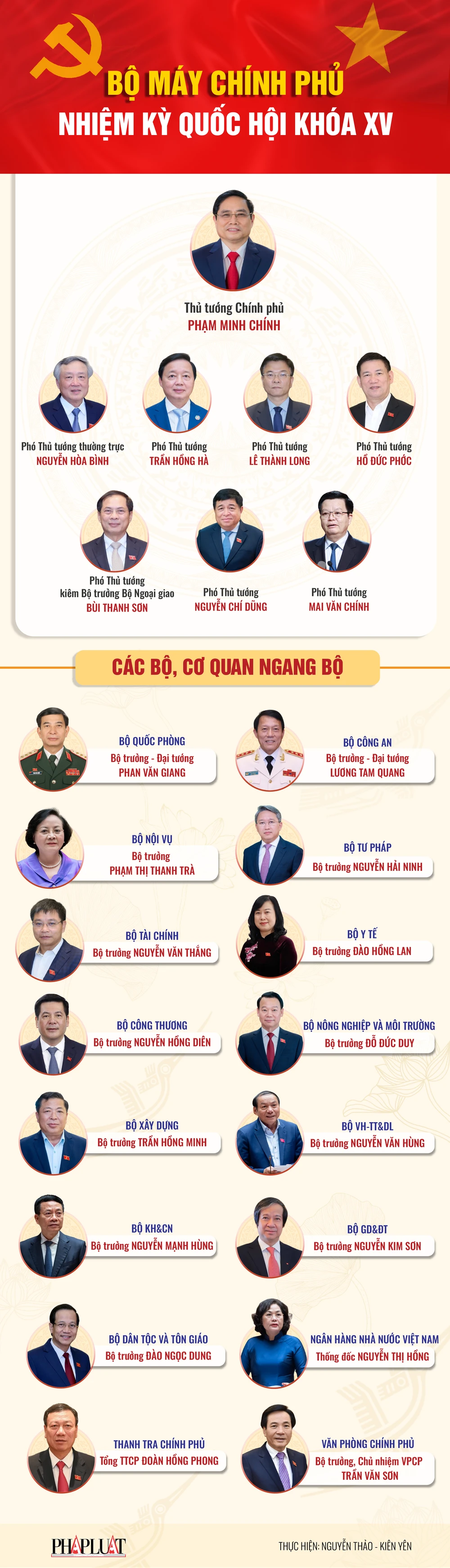 Bộ máy Chính phủ