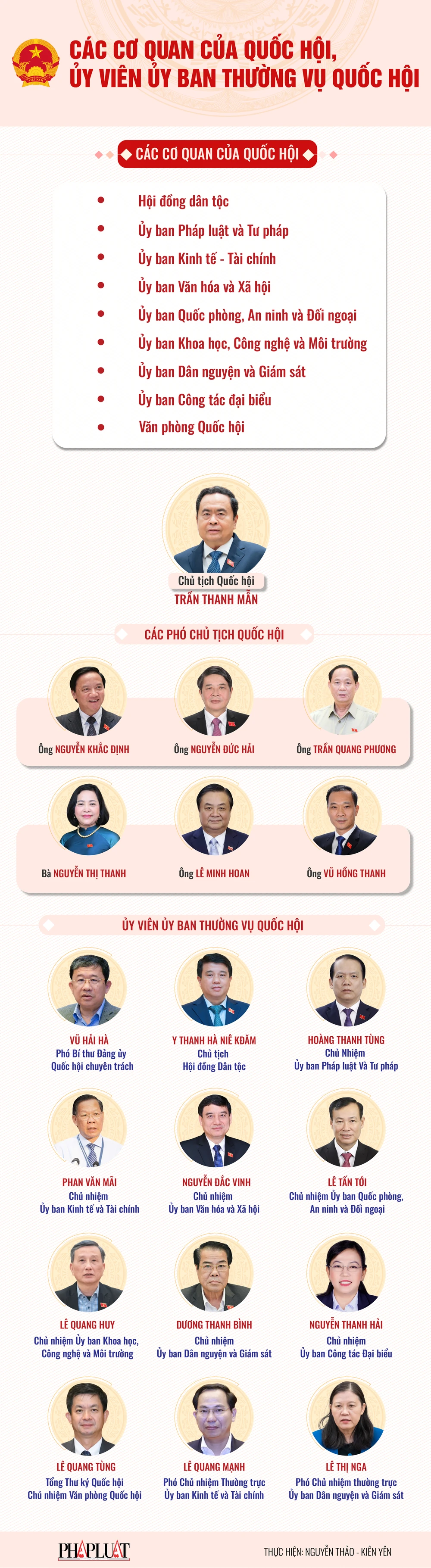 Bộ máy Quốc hội