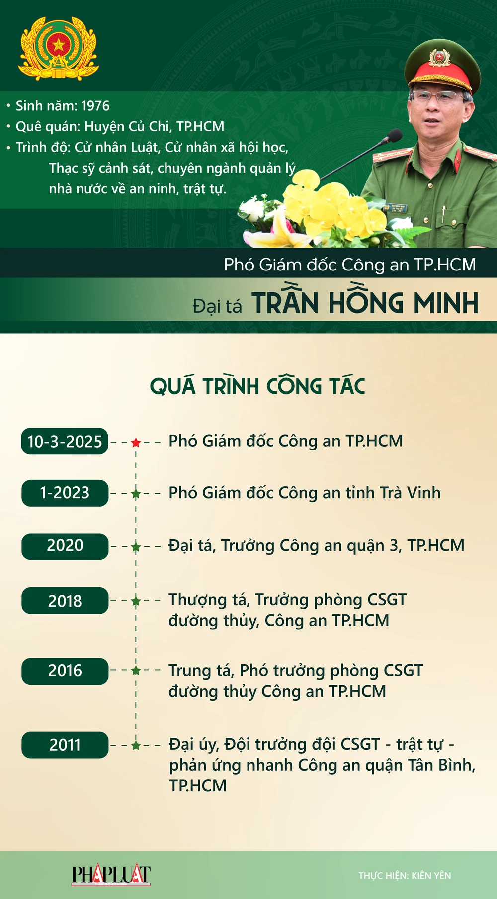 Phó Giám đốc Công an TP.HCM