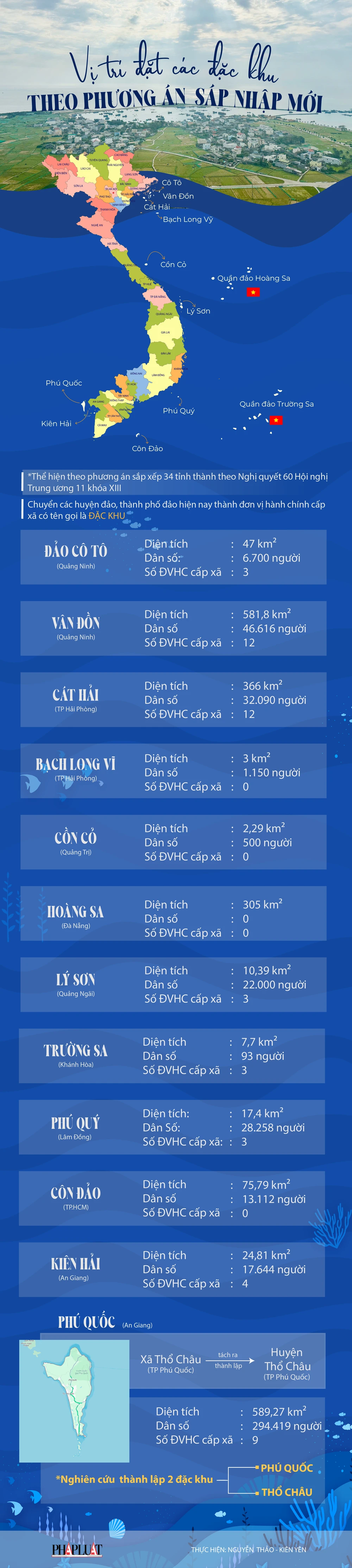 Infographic: Vị trí đặt các đặc khu theo phương án sáp nhập mới