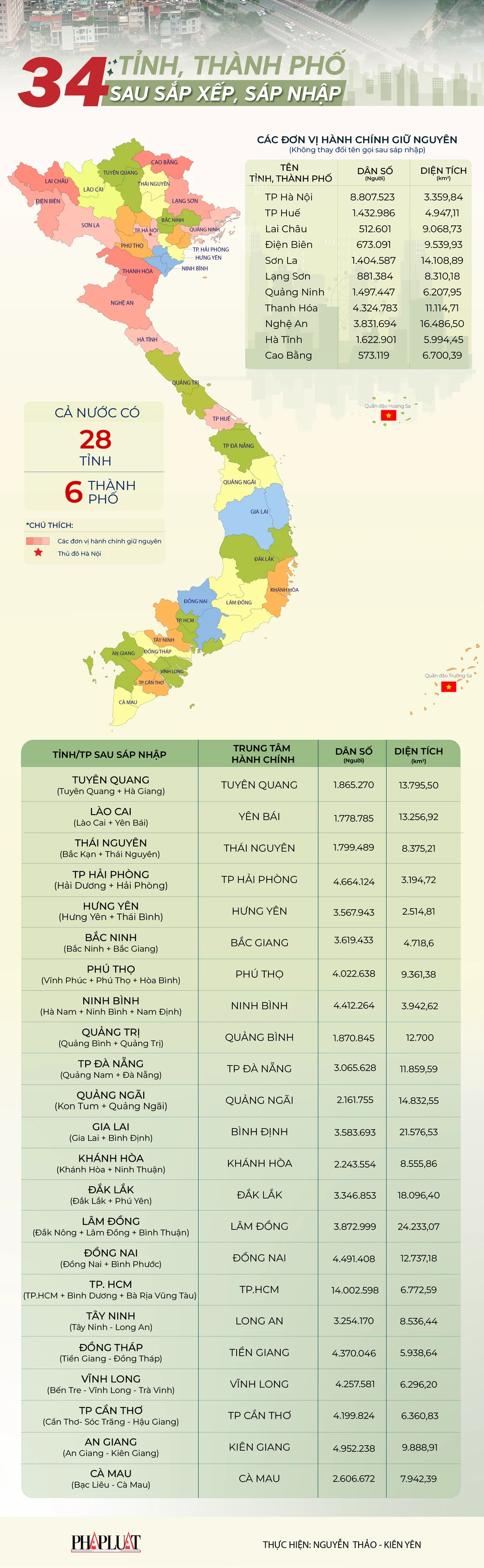 Infographic: 34 tỉnh, thành phố của Việt Nam kể từ ngày 12-6