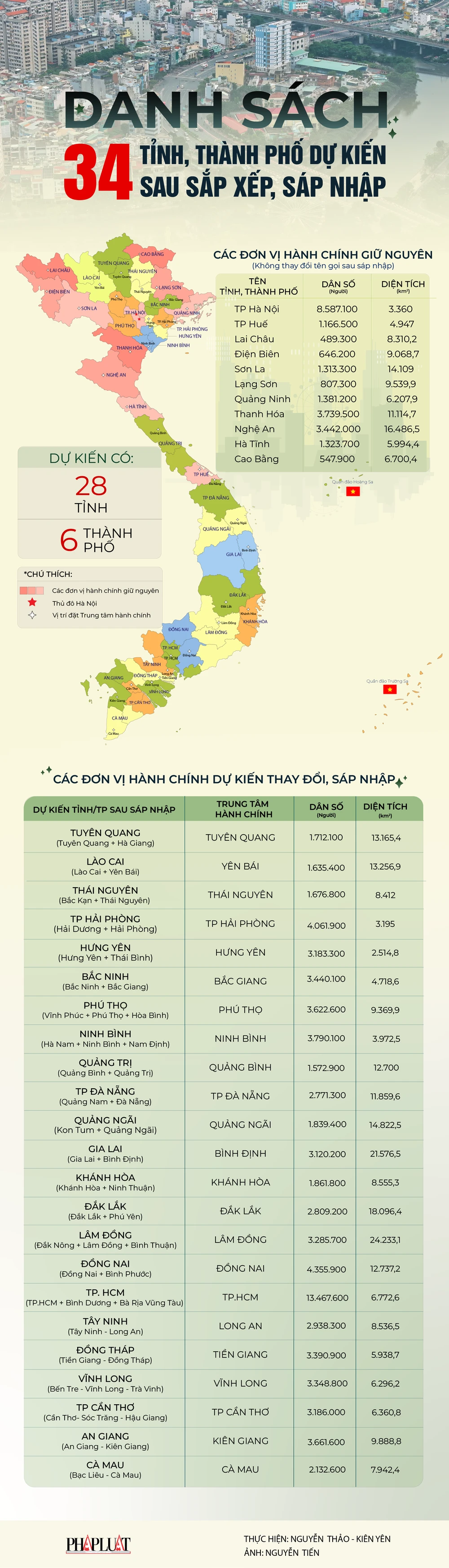 34 tỉnh thành dự kiến sau sáp nhập