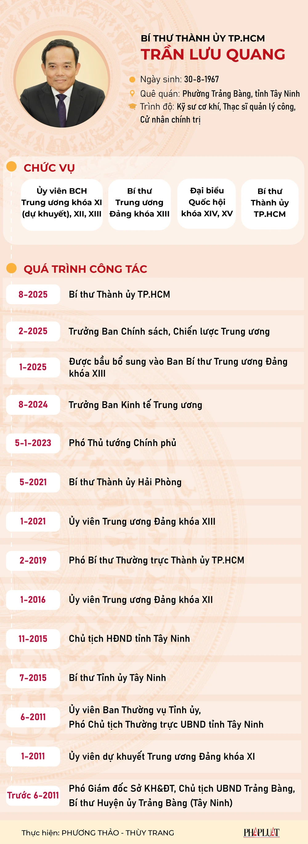 Chân dung ông Trần Lưu Quang