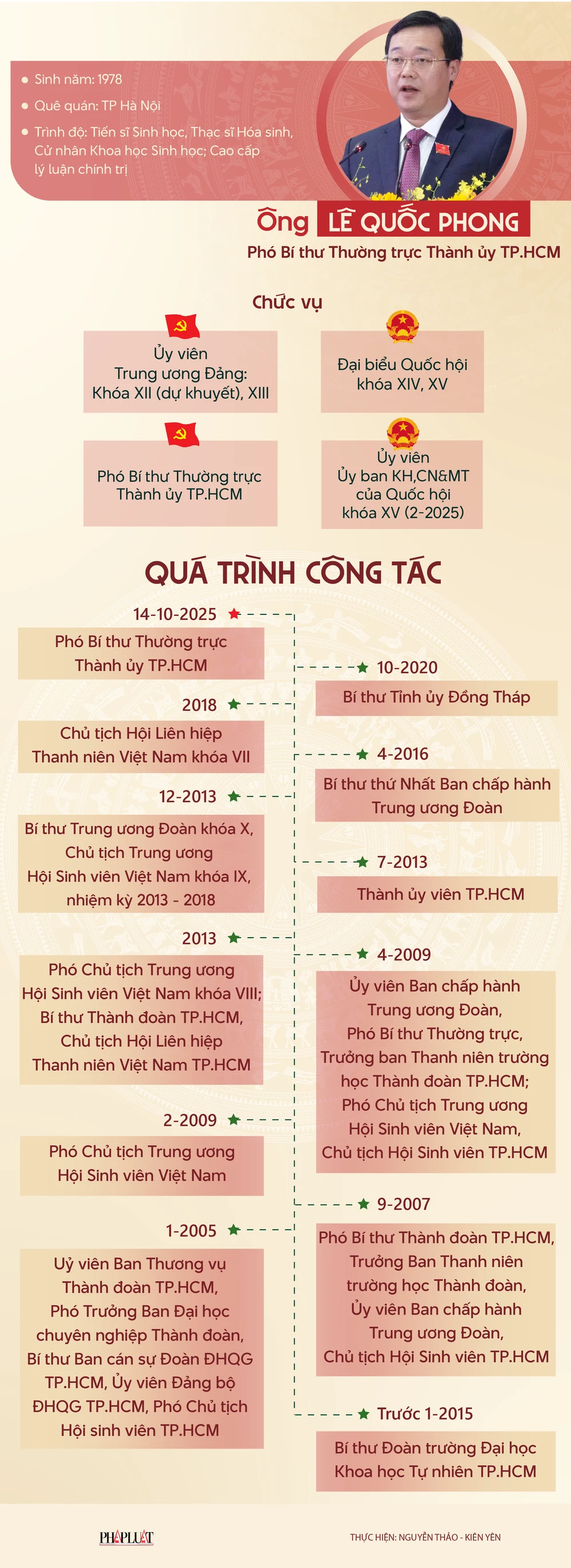 Chân dung Phó Bí thư thường trực Thành ủy TP.HCM Lê Quốc Phong