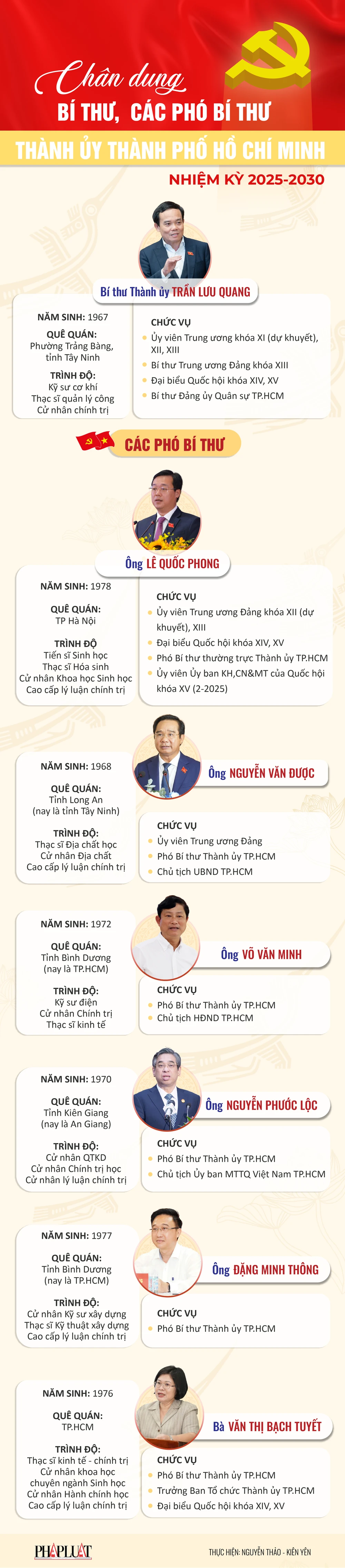 Chân dung 7 nhân sự Thường trực Thành ủy TP.HCM nhiệm kỳ 2025-2030