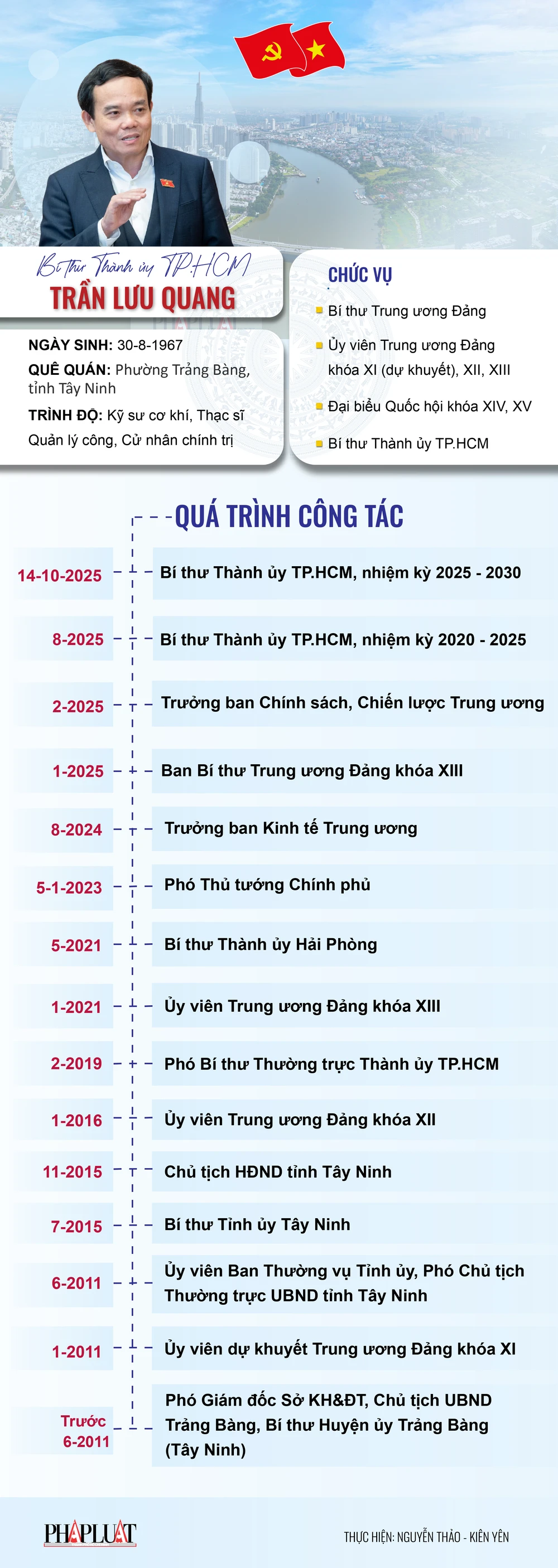 Chân dung Bí thư Thành ủy TP.HCM Trần Lưu Quang