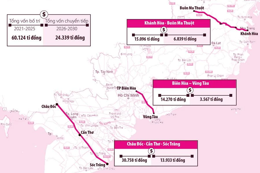 Sơ đồ ba dự án đường bộ cao tốc phía Nam gồm Khánh Hòa - Buôn Ma Thuột, Biên Hòa - Vũng Tàu và Châu Đốc - Cần Thơ - Sóc Trăng. Đồ họa: HỒ TRANG