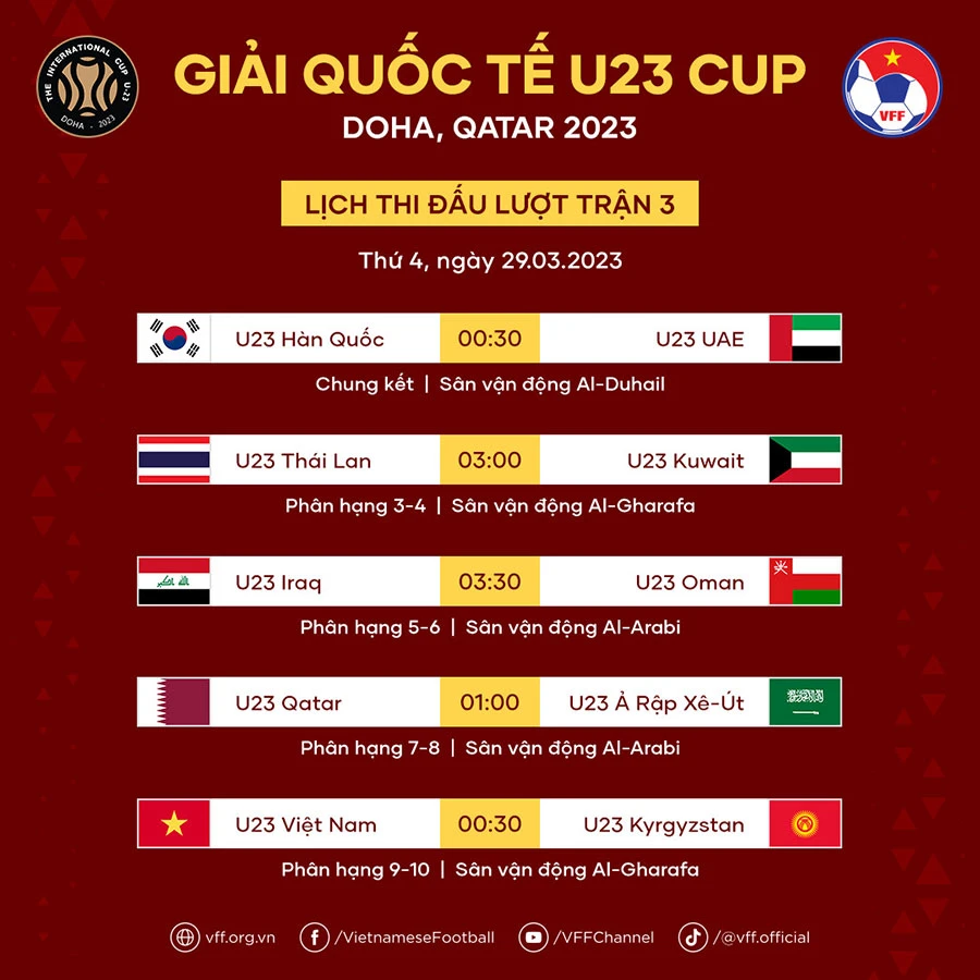 10 đội dự Doha Cup trước lượt trận cuối tranh thứ hạng từ 1 đến 10.
