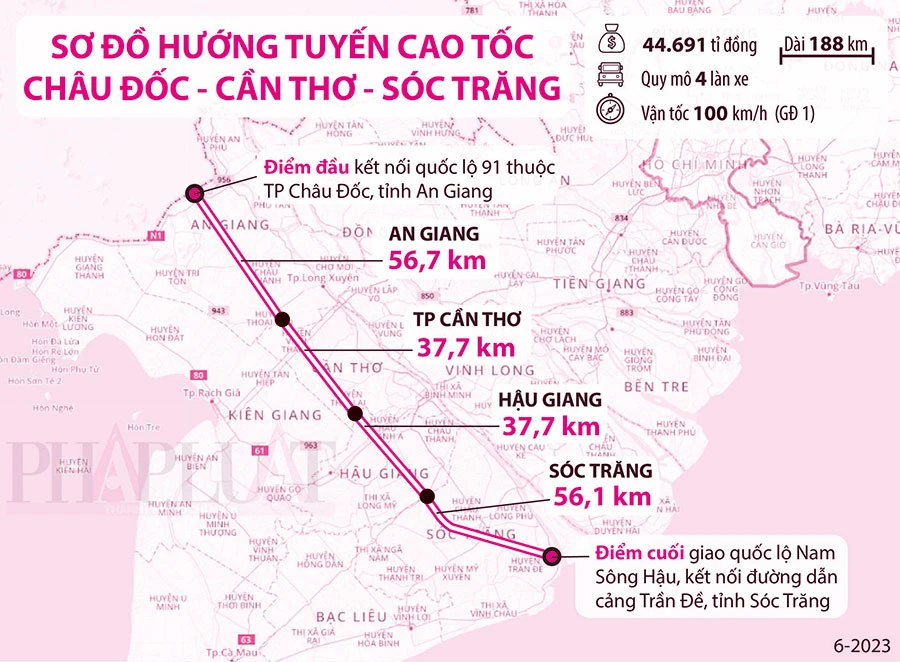 Cao tốc Châu Đốc - Cần Thơ - Sóc Trăng là cao tốc trục ngang đầu tiên tại ĐBSCL. Đồ họa: THÙY TRANG - THY LAN